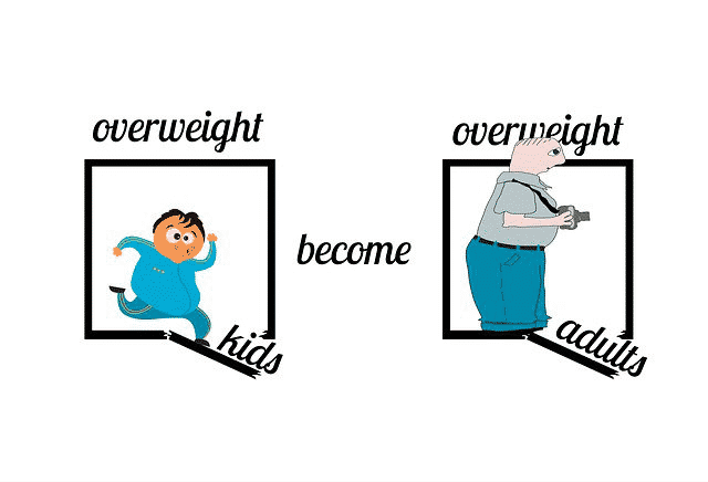 What Causes Childhood Obesity and Why is it Increasing so Fast?